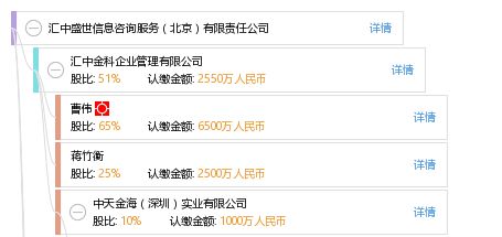 匯中盛世（北京）信息咨詢服務(wù)有限責(zé)任公司 專業(yè)信息咨詢服務(wù)的領(lǐng)航者
